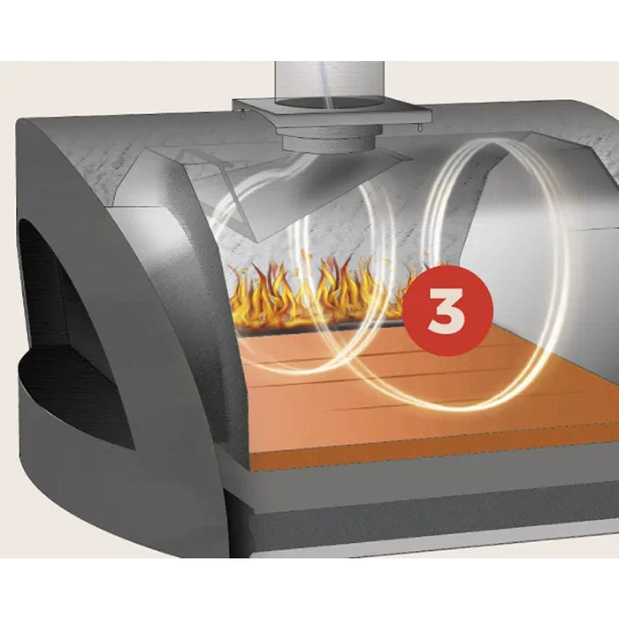 Alfa MODERNO 3 Pizze Pizza Oven