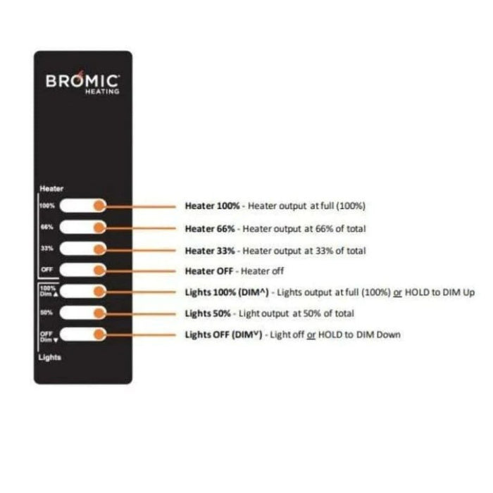 Bromic Remote Control For Eclipse Control US/AU