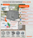 Tagwood PRO cover features: water resistant, breathable, UV protection